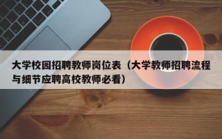 大学校园招聘教师岗位表（大学教师招聘流程与细节应聘高校教师必看）